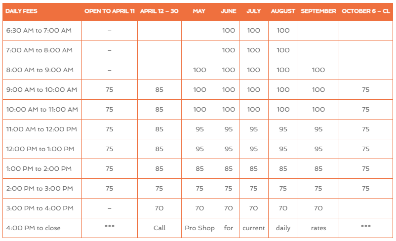 rates table